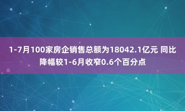 1-7月100家房企销售总额为18042.1亿元 同比降幅较1-6月收窄0.6个百分点